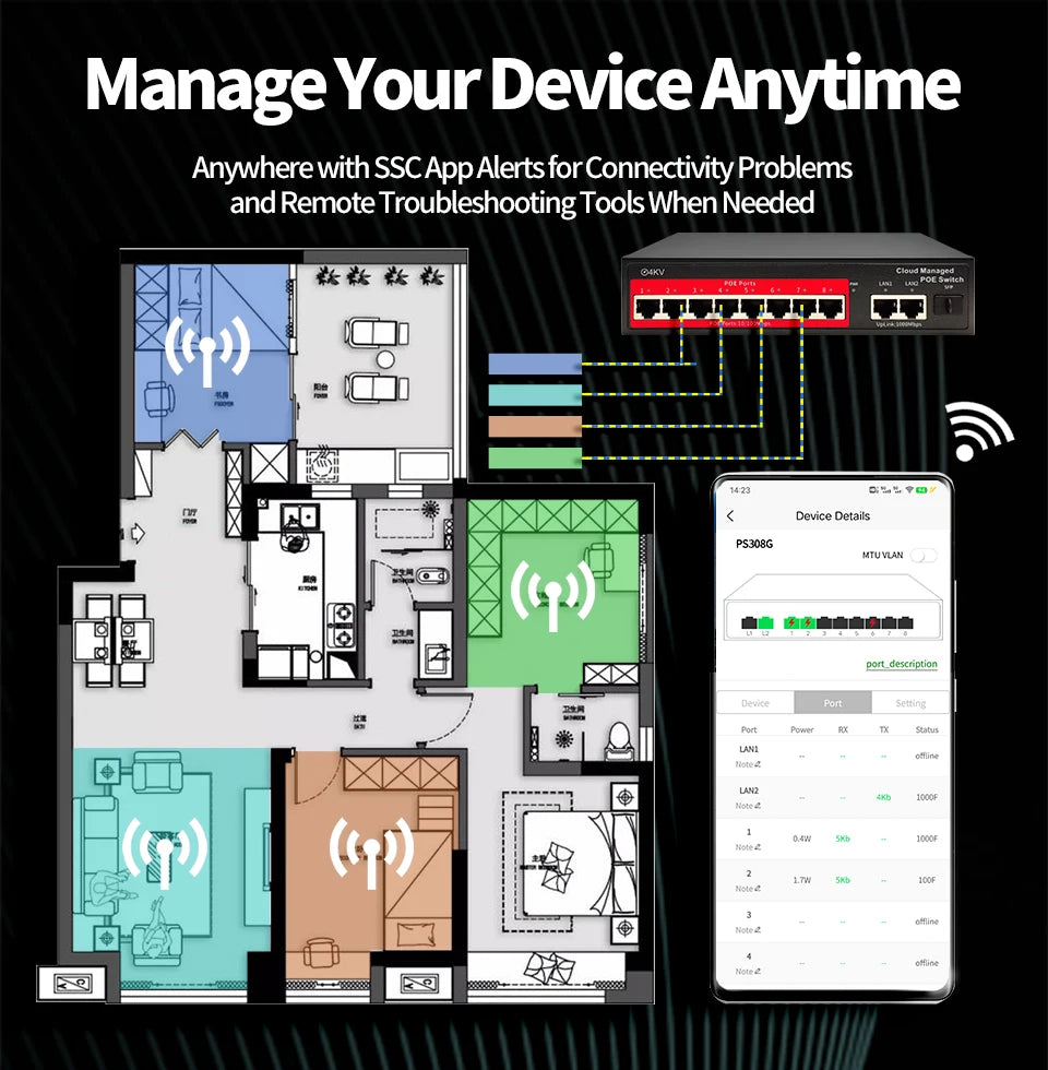 Cloud-Managed POE Switch 4/8/16 Port 48V Active POE Desktop 100/1000Mbps SFP APP Control Switch Pulg and Play IP Camera