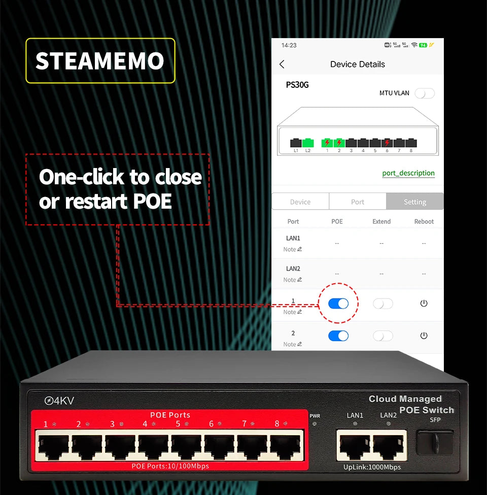Cloud-Managed POE Switch 4/8/16 Port 48V Active POE Desktop 100/1000Mbps SFP APP Control Switch Pulg and Play IP Camera