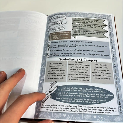 Bible Book Summary Guide Bible Study Books Daily Workbooks Summary Note Bible Book Learning Plan for Men Women Study Supplies