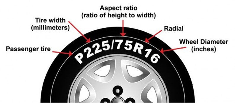 Tire Cover Anti Theft Lock and Grommet