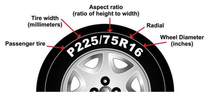 Tire Cover Anti Theft Lock and Grommet