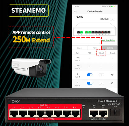 Cloud-Managed POE Switch 4/8/16 Port 48V Active POE Desktop 100/1000Mbps SFP APP Control Switch Pulg and Play IP Camera